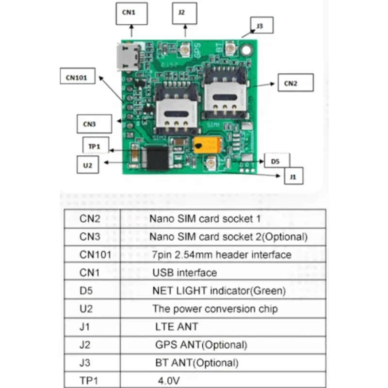 Simcom A7670E Dual SIM 4G LTE Cat 1 și Modul GPS cu Antene GSM și GPS Simcom A7670E Dual SIM 4G LTE Cat 1 și Modul GPS cu Antene GSM și GPS