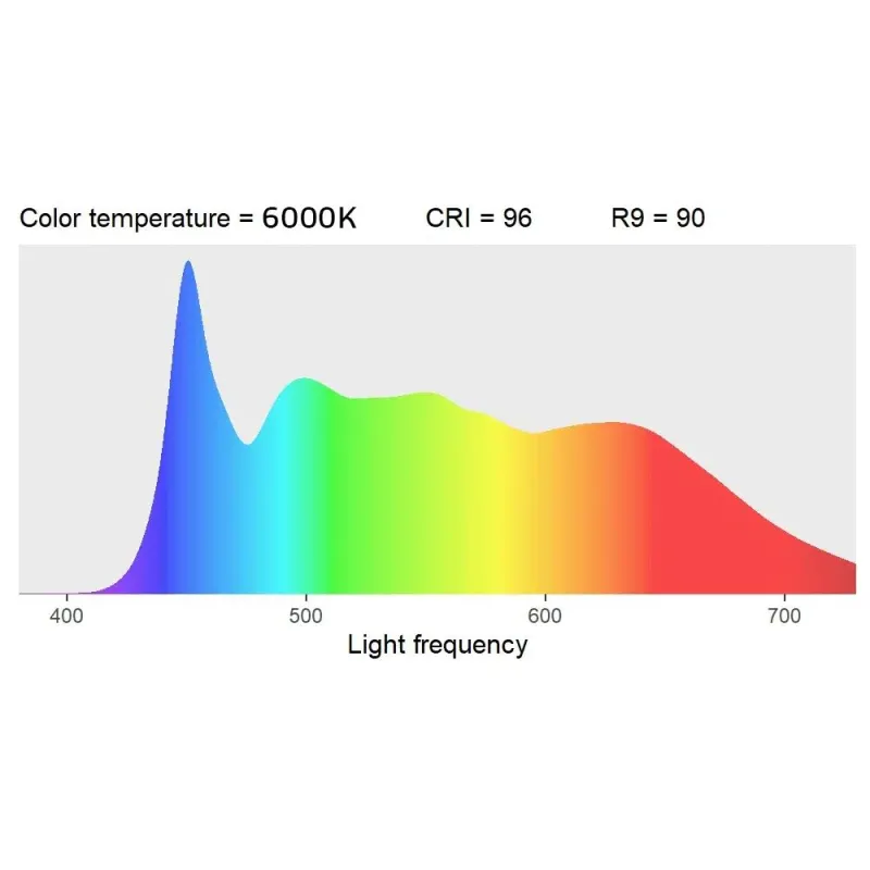1W Led cu Putere Mare CRI Alb 6000-6500K 96CRI 1W Led cu Putere Mare CRI Alb 6000-6500K 96CRI