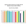1W Led cu Putere Mare CRI Alb 6000-6500K 96CRI 1W Led cu Putere Mare CRI Alb 6000-6500K 96CRI