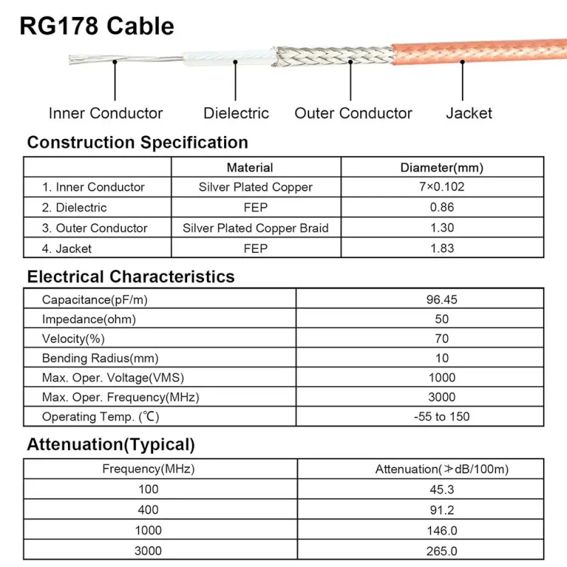RG178-U Cablu Coaxial 50 Ohm Flexibil Pentru Antenă RF - 1 Metru RG178-U Cablu Coaxial 50 Ohm Flexibil Pentru Antenă RF - 1 Metru