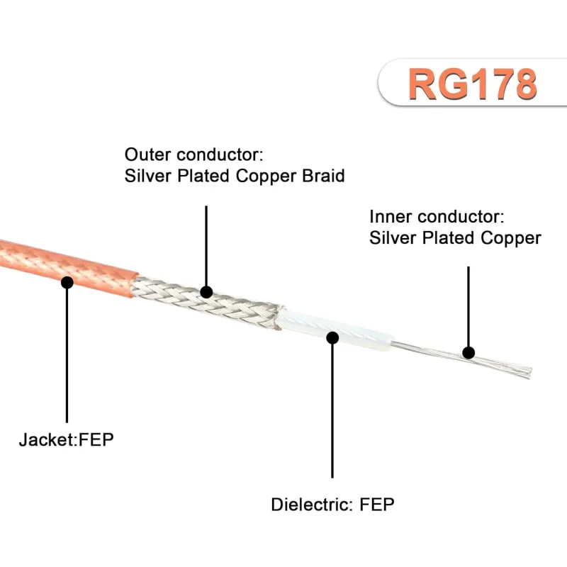 RG178-U Cablu Coaxial 50 Ohm Flexibil Pentru Antenă RF - 1 Metru RG178-U Cablu Coaxial 50 Ohm Flexibil Pentru Antenă RF - 1 Metru