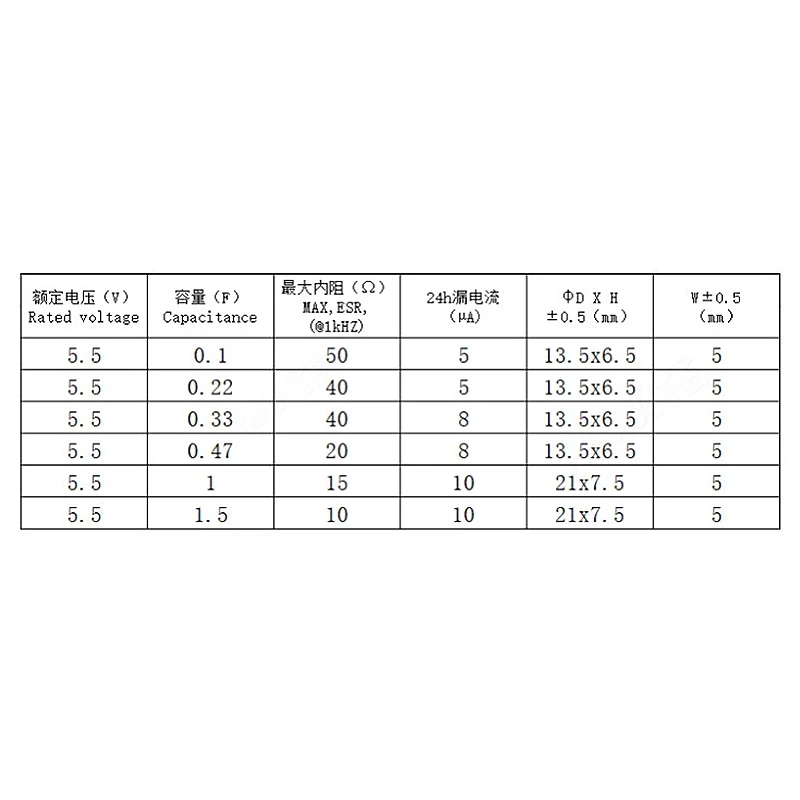 1F 5.5V Superfarad Capacitor Battery Type Super Capacitor 1F 5.5V Superfarad Capacitor Battery Type Super Capacitor