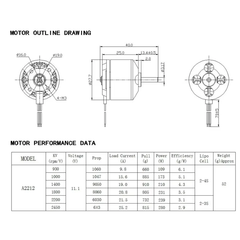 A2212 2200KV Motor Fără Perii - Motor de Înaltă Performanță Pentru Drone A2212 2200KV Motor Fără Perii - Motor de Înaltă Performanță Pentru Drone