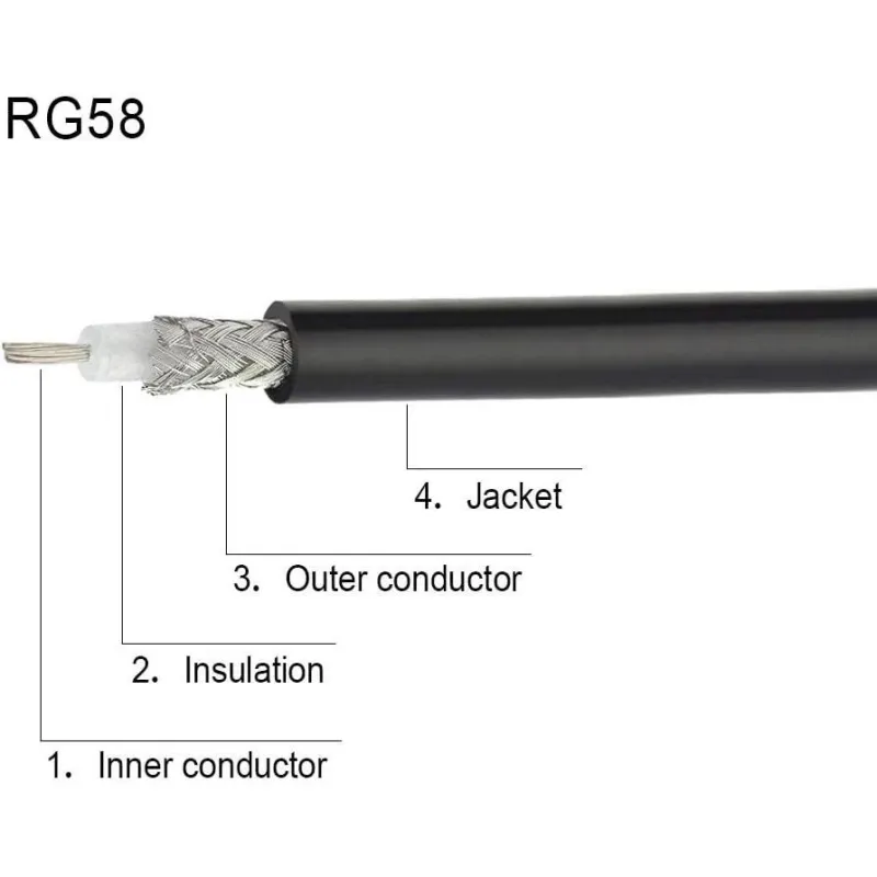 Cablu Coaxial RG58-U 50 Ohm Flexibil Pentru Antenă RF Cablu Coaxial RG58-U 50 Ohm Flexibil Pentru Antenă RF