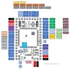 Kit Modul GSM/GPRS și GPS/BDS Pentru Placa de Dezvoltare A9G Kit Modul GSM/GPRS și GPS/BDS Pentru Placa de Dezvoltare A9G