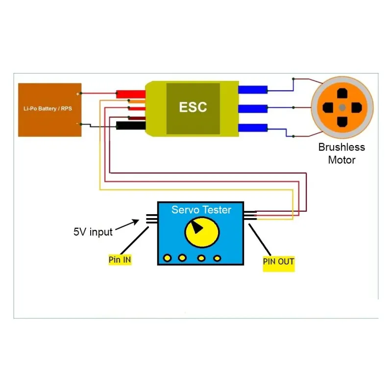 20A Fără Perii ESC 2-3S Controler Motor Fără Perii Simonk 20A Fără Perii ESC 2-3S Controler Motor Fără Perii Simonk