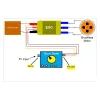 30A Fără Perii ESC 2-3S Controler Motor Fără Perii Simonk 30A Fără Perii ESC 2-3S Controler Motor Fără Perii Simonk